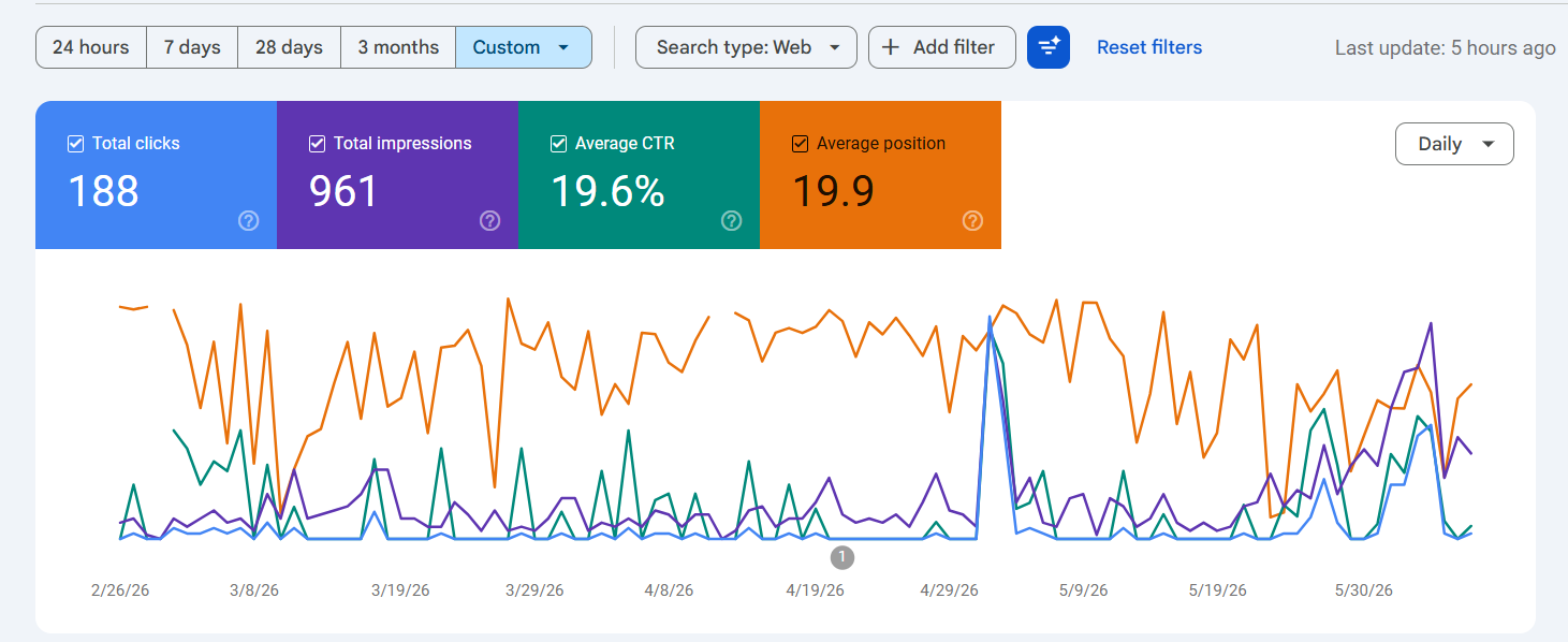 Google Search Console Overview