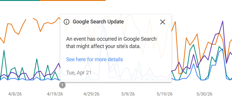 Google Search update impact visual